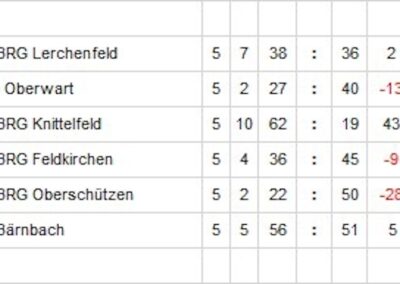 Handball Junior Regionalmeisterschaft Bärnbach